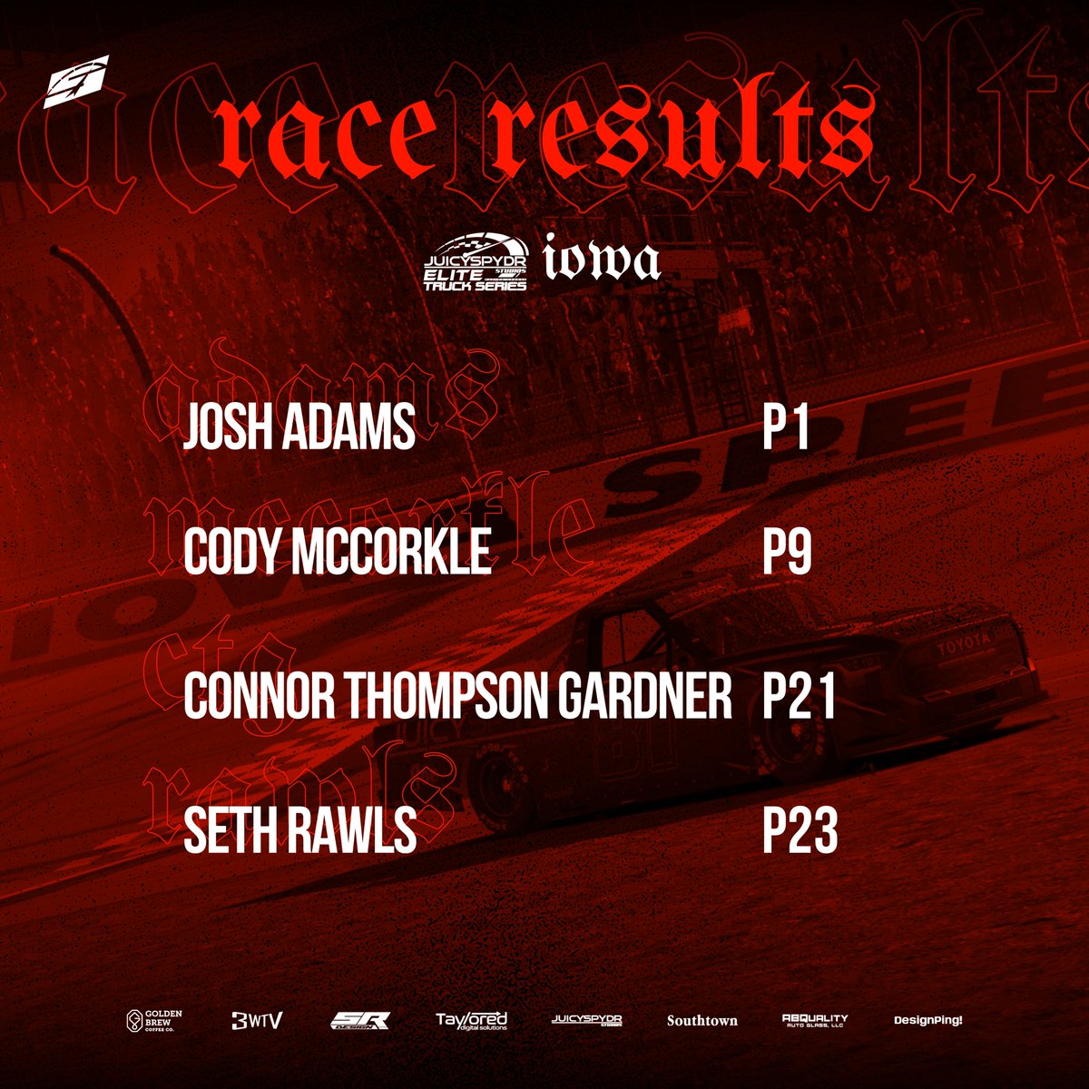 Shift eSports (@shiftesports_) on Twitter photo W! 🏁🏁
<a href="/RubbinsRacin_88/">Josh Adams</a> picks up a BIG 2nd WIN, and this one will lock him into the <a href="/EliteRacing_/">Elite Racing League</a> Truck Series Final Four for a shot at the CHAMPIONSHIP at Texas in 2 weeks with <a href="/juicyspydr/">JUICYSPYDR Studios</a>. 🏆
<a href="/CMC2297/">Cody McCorkle</a> made a valiant effort, but came up short to advance with a P9 tonight. 👊 W! 🏁🏁
<a href="/RubbinsRacin_88/">Josh Adams</a> picks up a BIG 2nd WIN, and this one will lock him into the <a href="/EliteRacing_/">Elite Racing League</a> Truck Series Final Four for a shot at the CHAMPIONSHIP at Texas in 2 weeks with <a href="/juicyspydr/">JUICYSPYDR Studios</a>. 🏆
<a href="/CMC2297/">Cody McCorkle</a> made a valiant effort, but came up short to advance with a P9 tonight. 👊