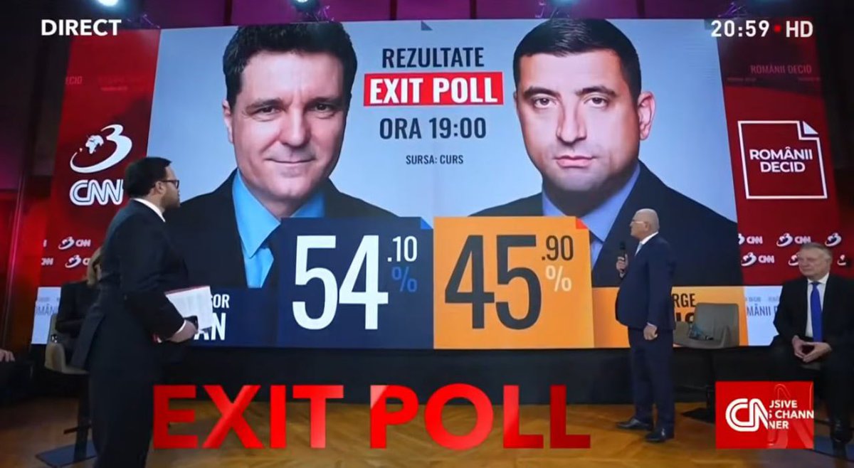 rshereme's tweet photo. Good news from Romania!

The far-right, pro-russian candidate George Simion has lost the election to the pro-European mayor of Bucharest, Nicușor Dan.

The final results closely matched the exit poll predictions: 54% to 46%. https://t.co/8JPJSLv4Bp
