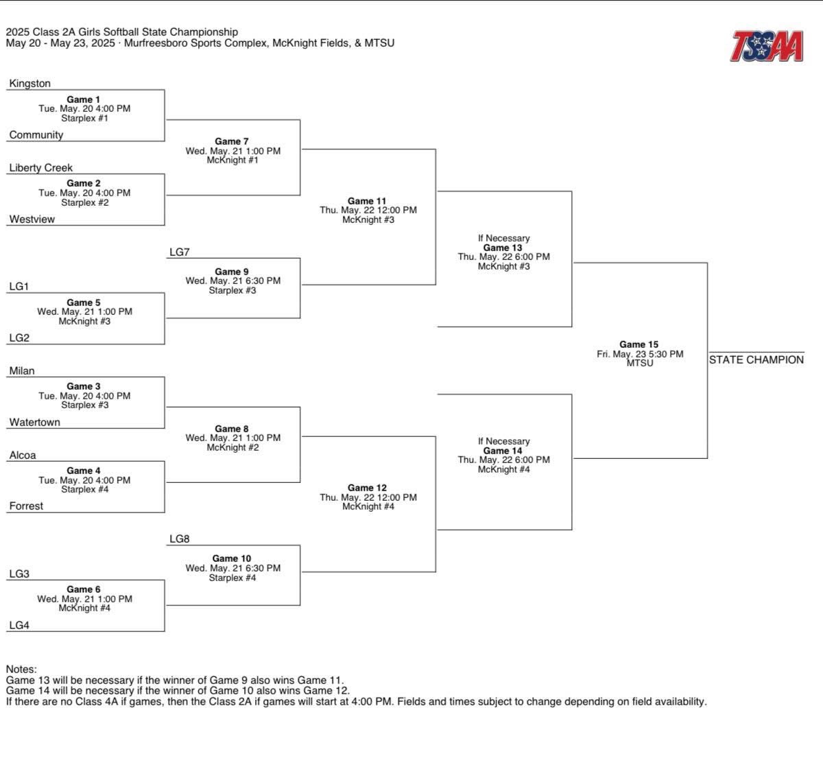 Haylee Webb (@hayleewebb_) on Twitter photo Guess who’s state bound?!!?!?!💜💛💜💛 Im so proud of this team and all of our accomplishments! Hope to see you there 🫵 <a href="/FPlatinumDillon/">TN Fury Platinum Dillon</a> <a href="/TTU_Softball/">Tennessee Tech Softball</a> <a href="/USASoftball/">USA Softball</a> <a href="/Em_Russell/">Emily Russell</a> <a href="/LeeUSoftball/">Lee Univ Softball</a> Guess who’s state bound?!!?!?!💜💛💜💛 Im so proud of this team and all of our accomplishments! Hope to see you there 🫵 <a href="/FPlatinumDillon/">TN Fury Platinum Dillon</a> <a href="/TTU_Softball/">Tennessee Tech Softball</a> <a href="/USASoftball/">USA Softball</a> <a href="/Em_Russell/">Emily Russell</a> <a href="/LeeUSoftball/">Lee Univ Softball</a>