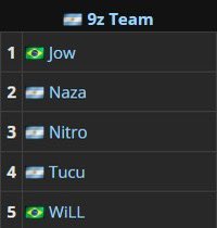 ๐ฐ๐ธ๐๐๐๐๐ช ๐๏ธ๐ฆ (@maplegs_) on Twitter photo Tranqui CM de <a href="/9zTeam/">9z Globant</a>, te ayudo con la presentaciรณn del roster de R6
7 de junio inicia la Liga Sudamericana Tranqui CM de <a href="/9zTeam/">9z Globant</a>, te ayudo con la presentaciรณn del roster de R6
7 de junio inicia la Liga Sudamericana