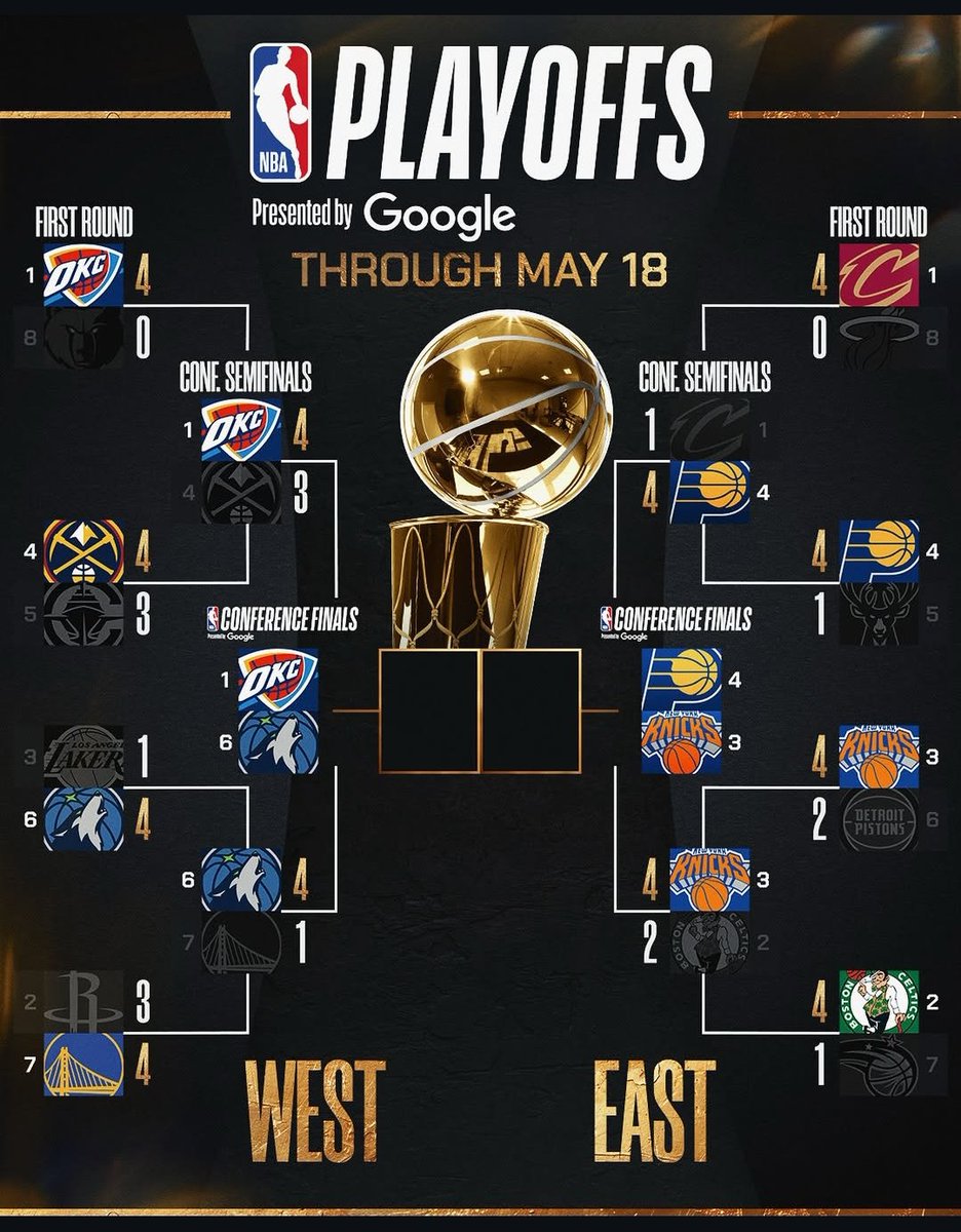BatistaPai's tweet photo. NBA Playoffs 2025
Chegamos na semifinal 
Que vençam os mais fortes https://t.co/pWUn3XykKF