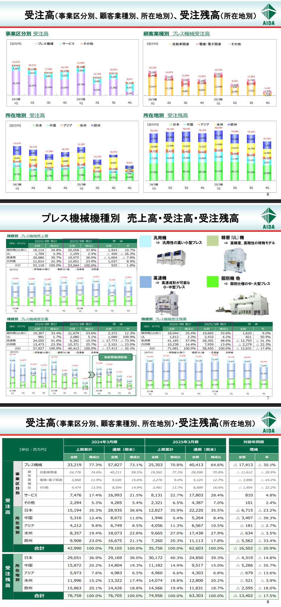 「新商品」に関するプレスリリース 井上雅史｜ものづくり✕ビジネス📣 on X:  ビジネス+経済