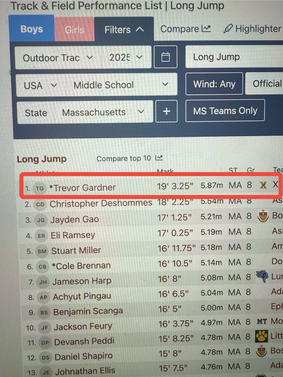 Trevor Gardner (@trevorgard87299) on Twitter photo Had a new PR of 19’3.25 at the D1 MSTCA Division relays
<a href="/XBHS_Football/">Xaverian Football</a>
<a href="/XBXCTF/">Xaverian Cross Country & Track</a>
#moreimprovment
#newbalancenationals
#classof2029 Had a new PR of 19’3.25 at the D1 MSTCA Division relays
<a href="/XBHS_Football/">Xaverian Football</a>
<a href="/XBXCTF/">Xaverian Cross Country & Track</a>
#moreimprovment
#newbalancenationals
#classof2029