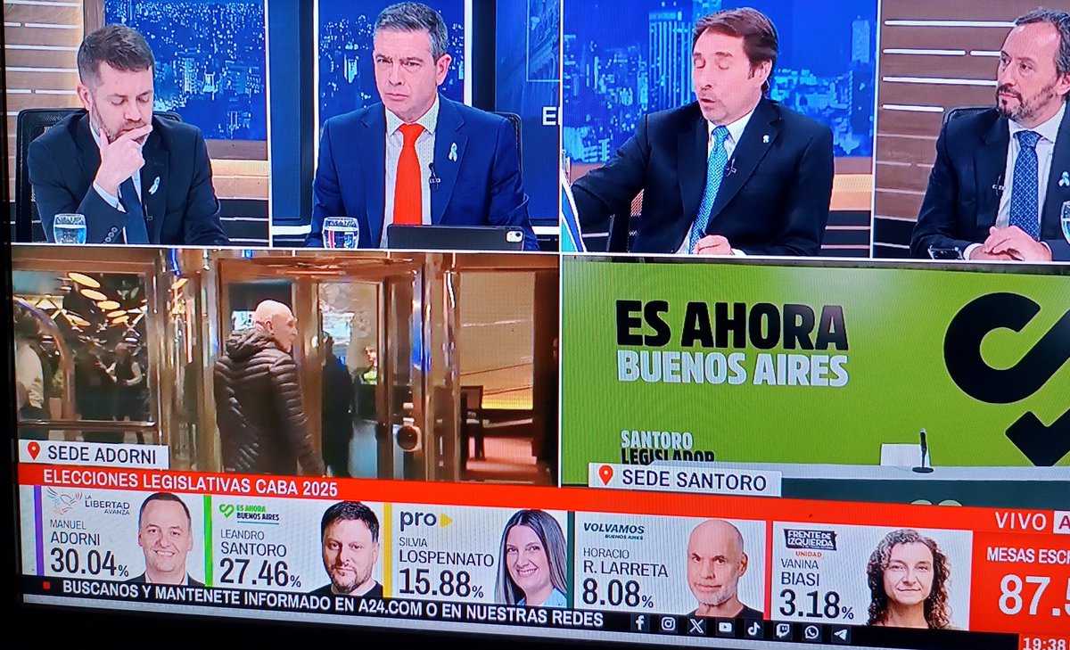 Felicitaciones <a href="/madorni/">Manuel Adorni</a> Escuchaste a los porteños y ganaste las elecciones
<a href="/proargentina/">PRO</a> quedó hiper licuado encerrado en su propia rosca ( y así les fué) y el PJ sigue estancado en su electorado (en 2023 saco 32,20%)