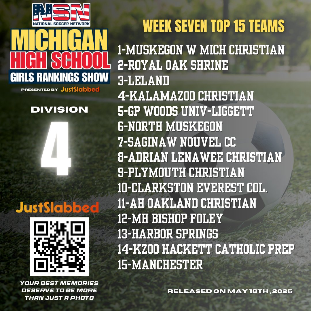 🏆 Check out this week's MIHSSCA Top 15 teams in each division! 🏐🔥 Who do you think will rise to the top next week? Let us know your predictions! 

Watch the Ranking Show here
youtube.com/live/5PI3vPh82…

#MIHSSCA #Top15 #HighSchoolSports #Volleyball #TeamSpirit