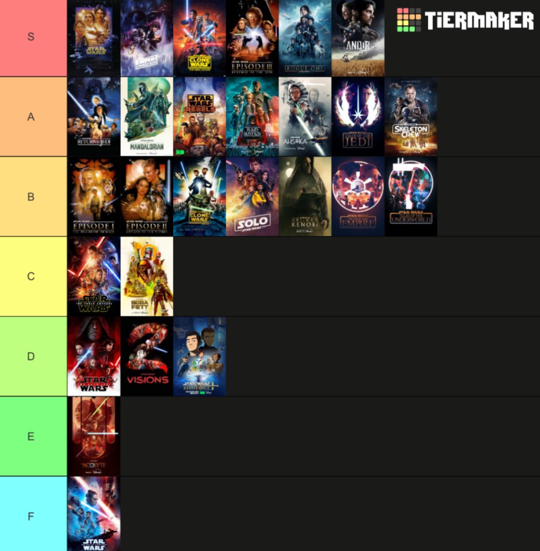 Definitive Star Wars tier list. Andor was absolute peak. #andor #starwars #retconthesequels