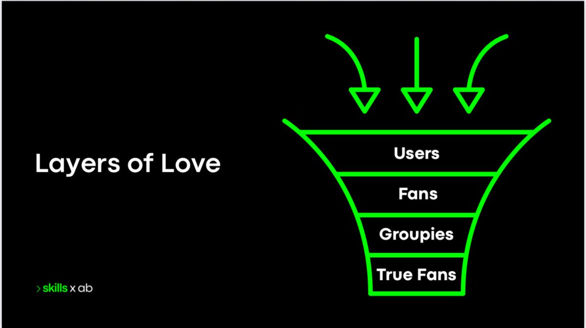 Terminando el último día en #skillsxab, aprendiendo la importancia de crear comunidades, equipos de alto de desempeño y como cobrar por tus servicios.