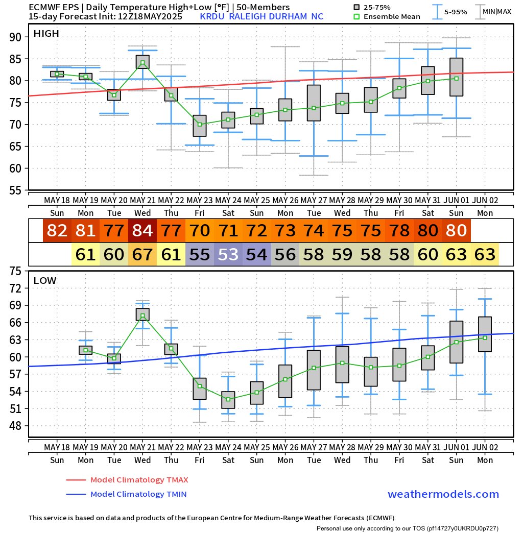 The upcoming cooler pattern is going to be incredible.