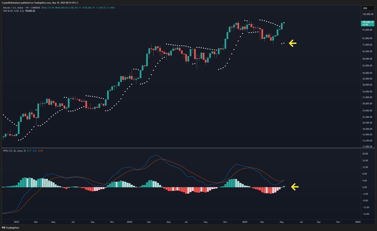 Cra Risk Chart CRA Risk Analysis (@cra_risk) / Posts / X