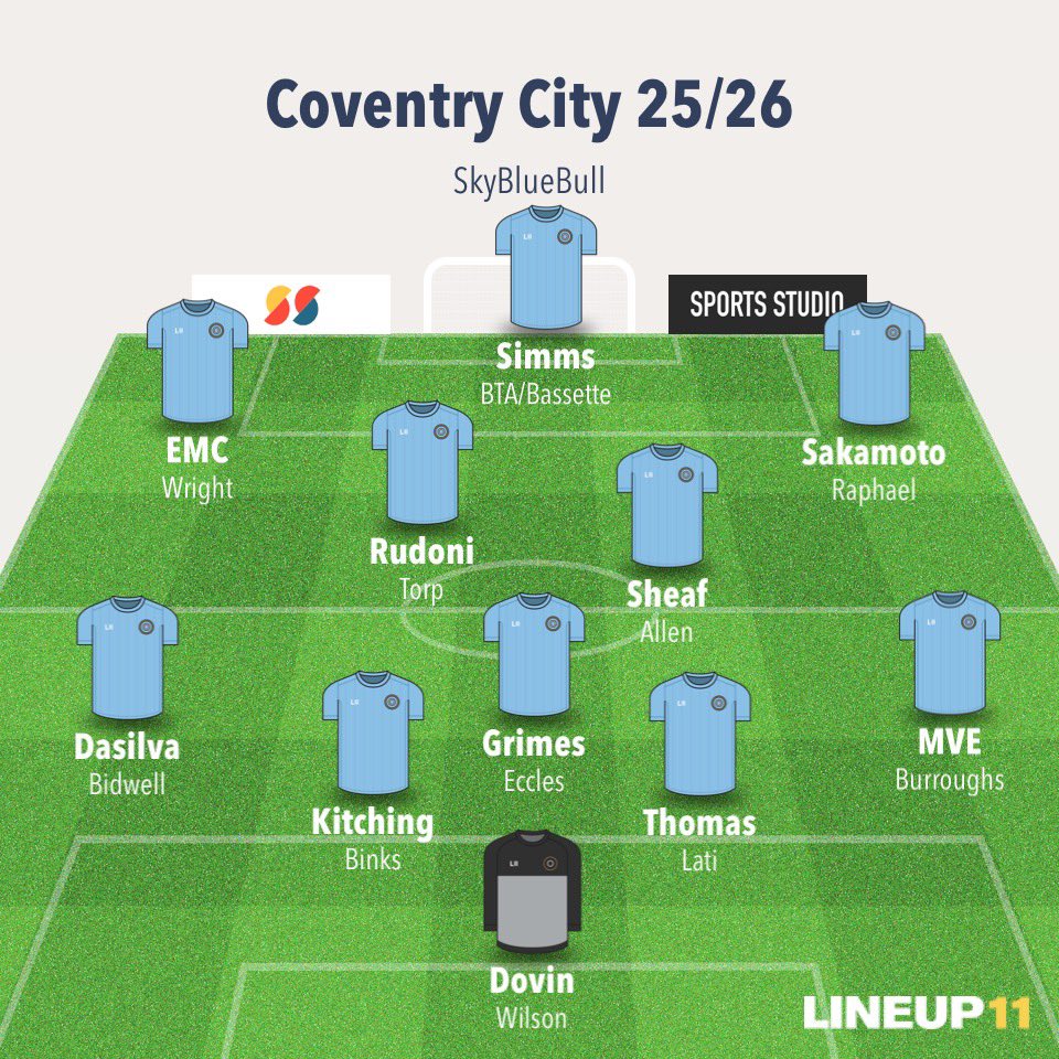 SkyBlueBull's tweet image. I actually don’t see much movement in this, 1 in 1 out, a few moved on like Allen who deserves weekly football in league 1, unless we get bids that are acceptable for MVE/Rudoni/Wright or Simms we’ve a limited budget, Brau/Goodrham & KKH would be fantastic additions though. #PUSB