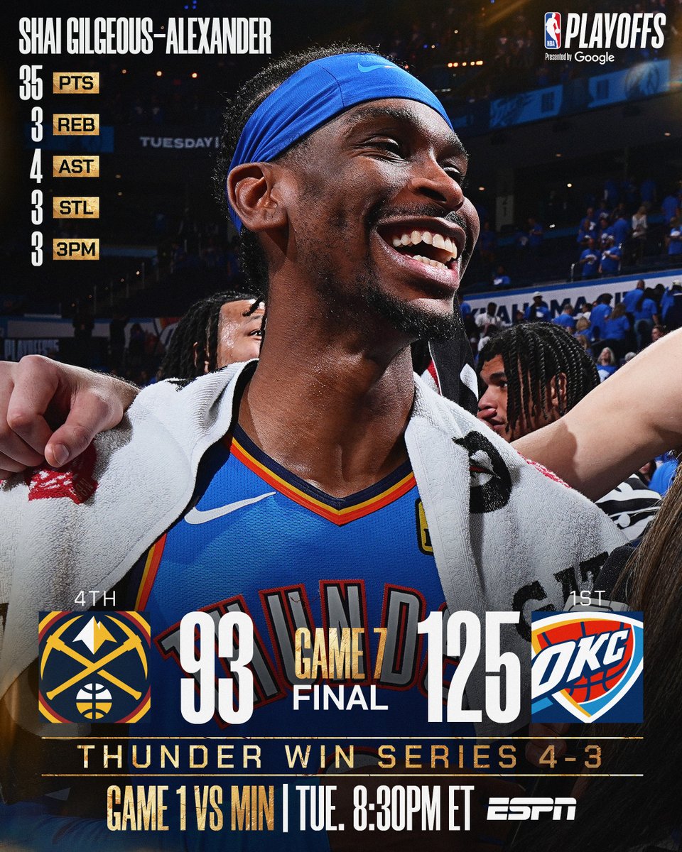 NBA's tweet image. 🏆 SUNDAY'S FINAL SCORES 🏆
SGA's 35 helps the @okcthunder secure a spot in the Western Conference Finals!
Jalen Williams: 24 PTS, 7 AST, 5 REB
Chet Holmgren: 13 PTS, 11 REB
Game 1 vs. MIN: Tuesday at 8:30pm/et on ESPN.