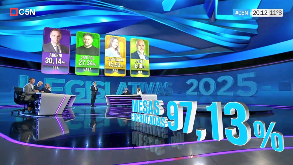 C5N · LA MAÑANA (@c5n_lamanana) on Twitter photo 🗳️ TRANSMISIÓN HISTÓRICA: Seguí la cobertura especial de <a href="/C5N/">C5N</a> de las #Legislativas2025 con <a href="/pabloduggan/">Pablo Duggan</a> <a href="/fllorenteantoni/">Antonio F Llorente</a> <a href="/rosarioa/">Rosario Ayerdi</a> <a href="/juan_amorin/">Juan Amorín</a> <a href="/julianguarino/">Julián Guarino</a> y <a href="/aleberco/">Alejandro Bercovich</a> en vivo 📺📡 🗳️ TRANSMISIÓN HISTÓRICA: Seguí la cobertura especial de <a href="/C5N/">C5N</a> de las #Legislativas2025 con <a href="/pabloduggan/">Pablo Duggan</a> <a href="/fllorenteantoni/">Antonio F Llorente</a> <a href="/rosarioa/">Rosario Ayerdi</a> <a href="/juan_amorin/">Juan Amorín</a> <a href="/julianguarino/">Julián Guarino</a> y <a href="/aleberco/">Alejandro Bercovich</a> en vivo 📺📡