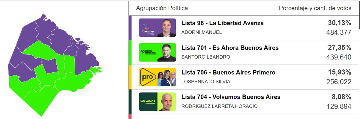 Cat_AMDT4's tweet image. #EsConLospennato #EsConElPRO #MacristasUnidos #ProyectoMacri #ElLiderEsMacri #MacriEsElLider
"De pelear el cuarto lugar a ganar la elección. De eso se va a hablar mañana."