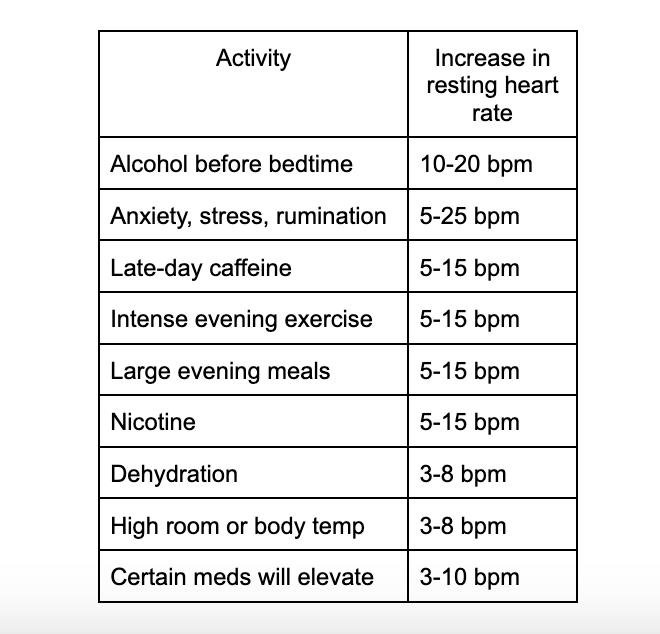 Do this one thing for your health: lower your resting heart rate before bed.