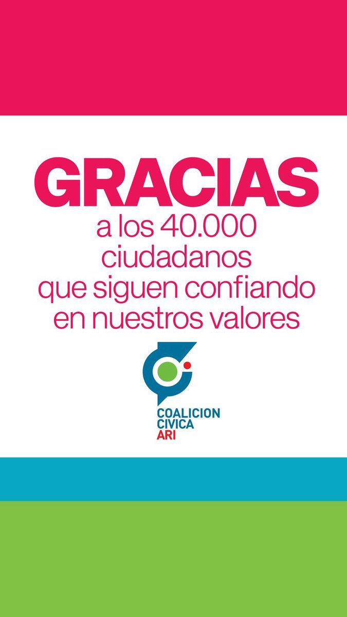 Quiero agradecerle profundamente a las más de 𝟰𝟬.𝟬𝟬𝟬 𝗽𝗲𝗿𝘀𝗼𝗻𝗮𝘀 que nos acompañaron con su voto en esta elección. Aún en un contexto de fuerte polarización, ellos eligieron reafirmar con nosotros el valor de una política decente, austera y comprometida con los