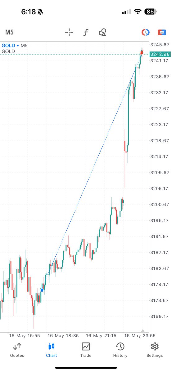 GCrypt888's tweet image. $XAU #exness