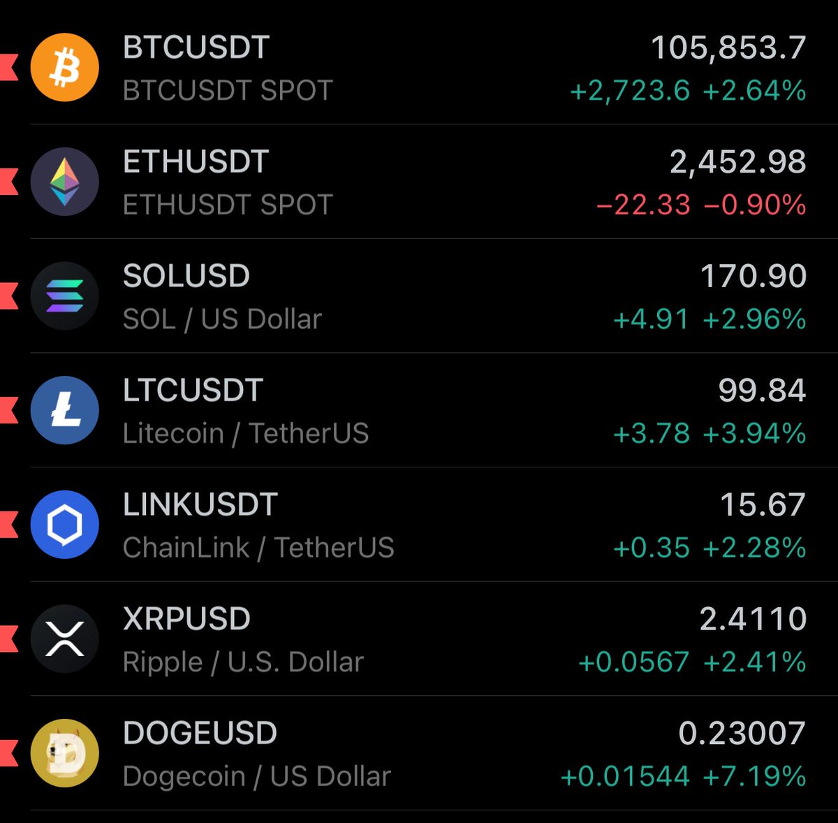 $165,000/BTC is coming

Whether we like it or not