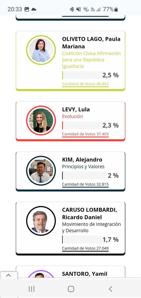 Supongo que <a href="/GugaLusto/">Martín Lousteau</a> tendrá una explicación para la peor elección del radicalismo de la historia. 
2,3% 🤦‍♂️🤦‍♂️
La verdad unos cráneos los que eligieron a <a href="/GugaLusto/">Martín Lousteau</a> para dirigir a la <a href="/UCRNacional/">Unión Cívica Radical</a>