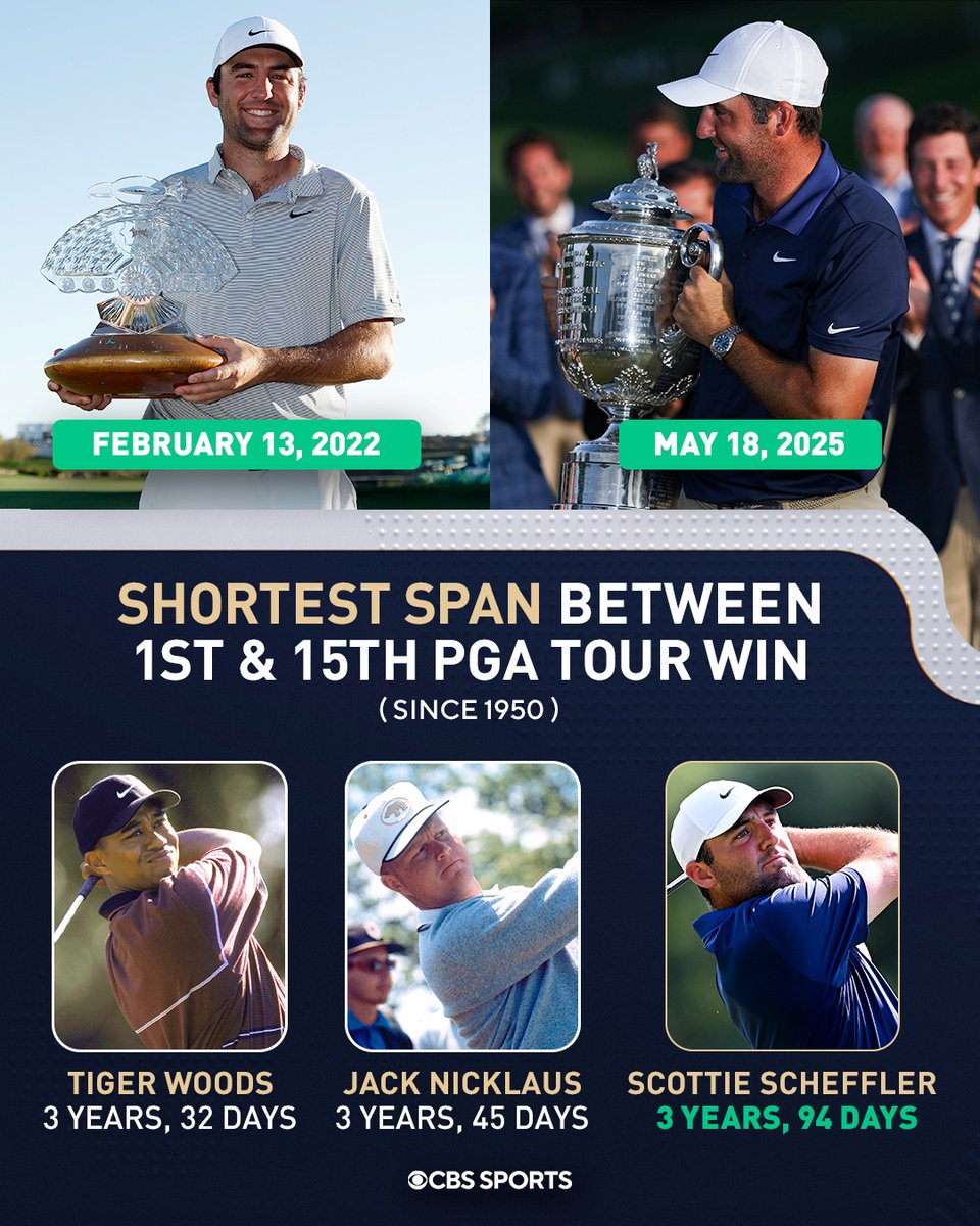 3 years. 15 wins. 

Welcome to the club, Scottie 🏆