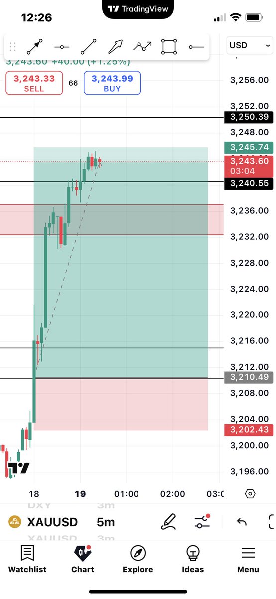KalamusSignals's tweet image. XAUUSD Friday Signal Update ‼️

Saw clear entry for this signal and entered ‼️

#ConsistencylsKey
#PatiencelnTrading #GoldTrader
#ForexSignals
#TradeWithDiscipline
#ForexEducation