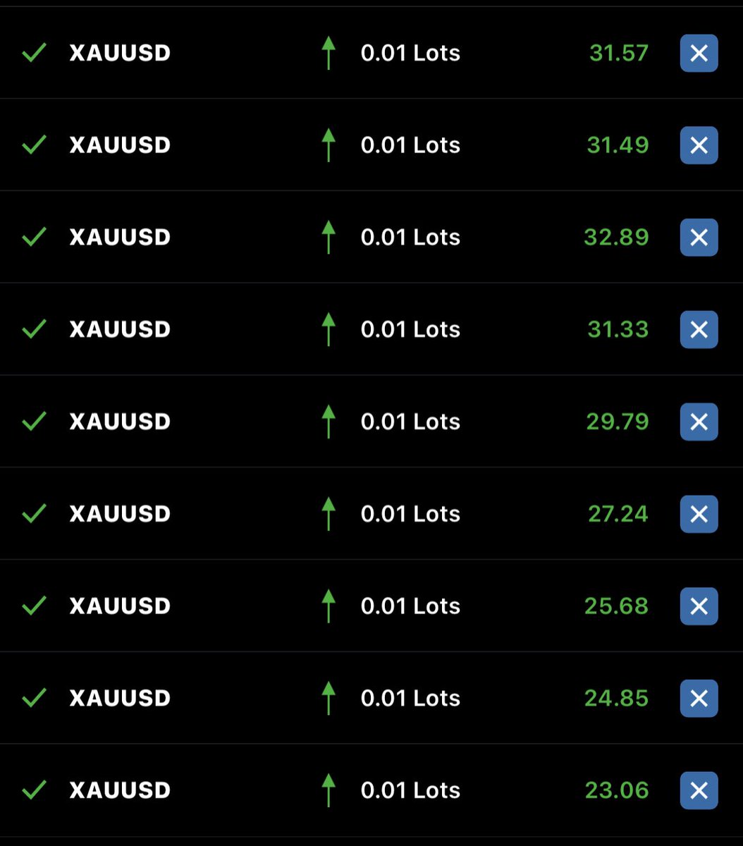 KalamusSignals's tweet image. XAUUSD Friday Signal Update ‼️

Saw clear entry for this signal and entered ‼️

#ConsistencylsKey
#PatiencelnTrading #GoldTrader
#ForexSignals
#TradeWithDiscipline
#ForexEducation