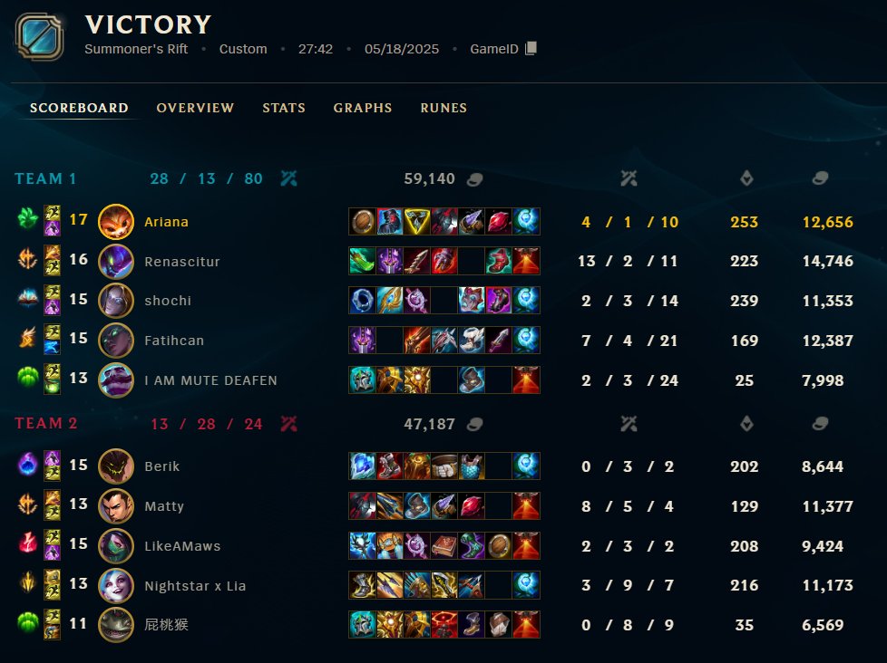 2-0 OQ's today, we're speedrunning to NACL,
love my boys <a href="/lolshochi/">shochi</a> <a href="/KaidoJungle/">Kaido</a> <a href="/fatihcand15/">Fatihcan</a> <a href="/MixtsureLOL/">Mixtsure</a>