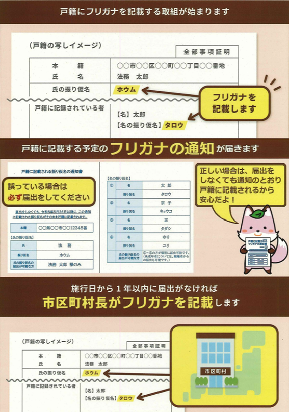 【お知らせ】戸籍などに氏名の振り仮名が記載されます。
本籍地の区市町村から順次、記載する予定の振り仮名の通知が郵送されます。
渋谷区に本籍がある人への通知は、8月上旬に発送予定です。
通知の内容を必ず確認してください。
詳しくは、区ポータルで。(住民戸籍課)
city.shibuya.tokyo.jp/kurashi/koseki…