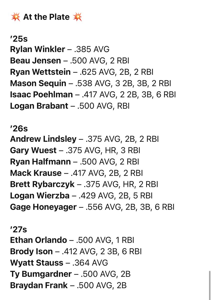 Week 7 of HS baseball has completed and here our the Velocity Varsity Top performers of the week! #TrainWithVelocity