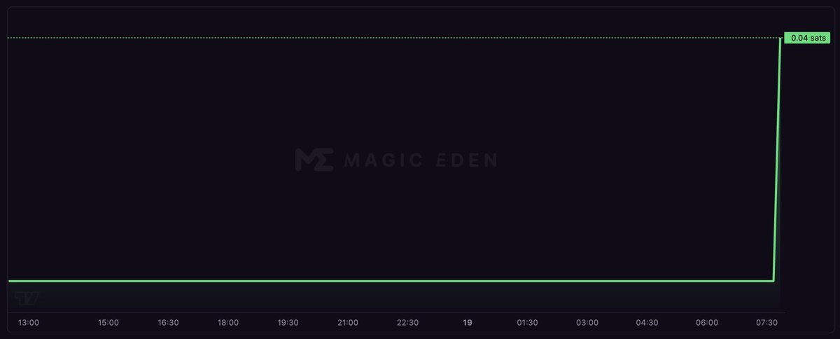 would you buy this chart anon?

(hint: yes)