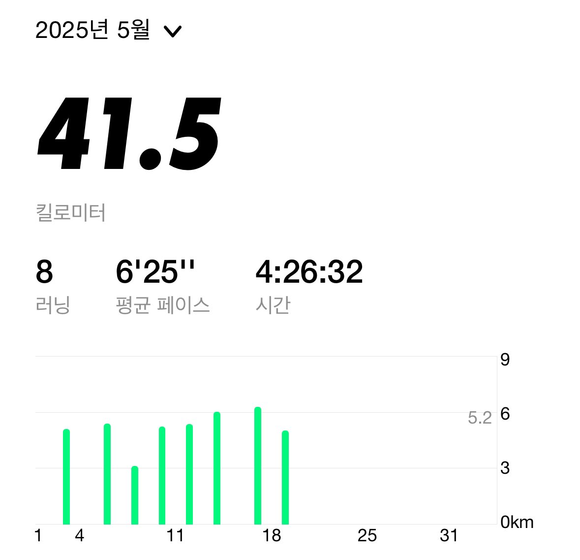 🏃‍♂️‍➡️ 기장 가족여행중 러닝완료!

부산은 정말 멋진 곳입니다!
오시리아 해안로 강추드려요!