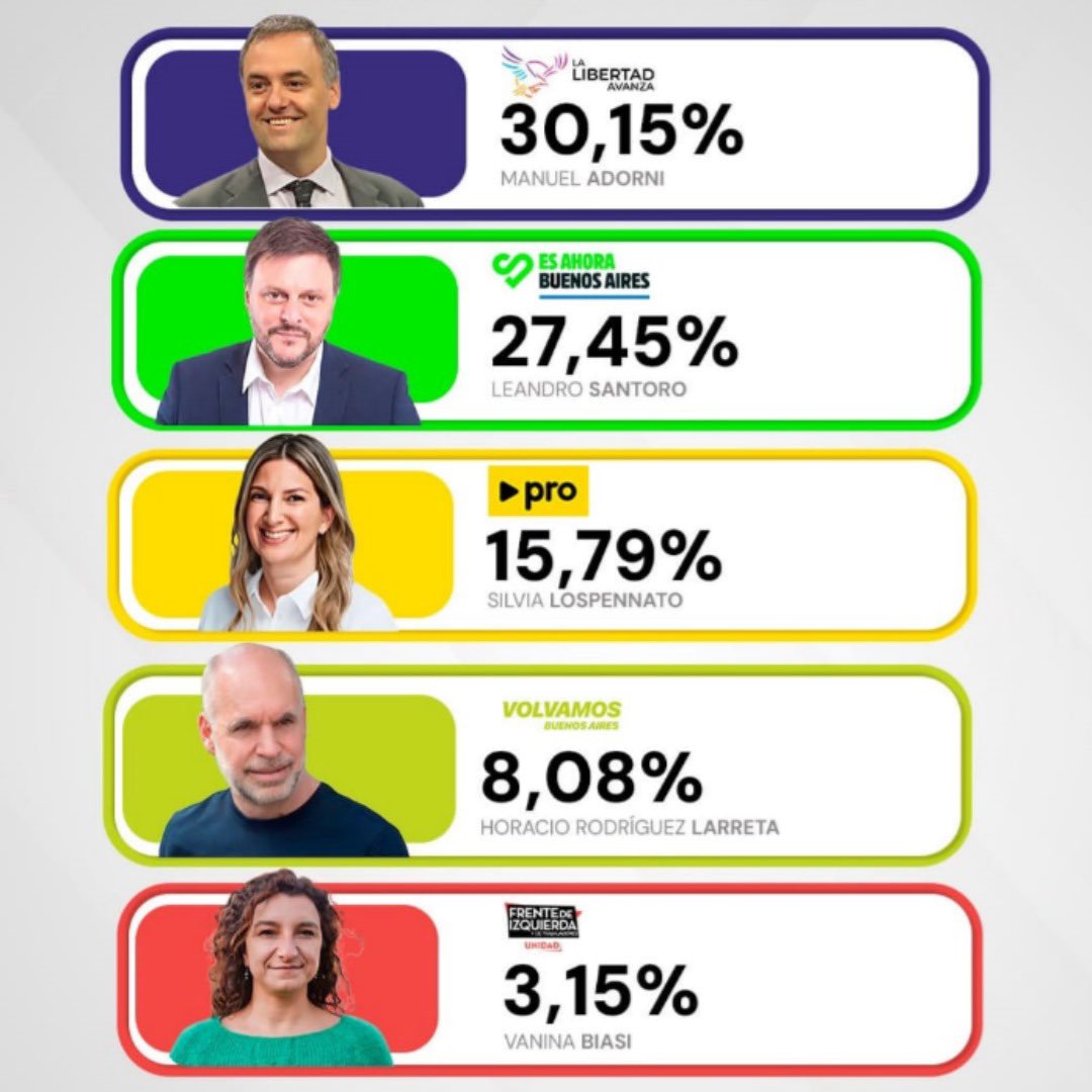 Somos el cambio verdadero <a href="/JMilei/">Javier Milei</a> <a href="/KarinaMileiOk/">Karina Milei</a> <a href="/madorni/">Manuel Adorni</a> <a href="/SPareja_/">Sebastián Pareja</a> <a href="/alecarrancio/">Alejandro Carrancio</a> <a href="/gabonjo/">Gastón Abonjo</a> <a href="/acciontandil/">AcciónTandilense</a> <a href="/llaPba5tasecc/">La Libertad Avanza PBA 5TA</a>