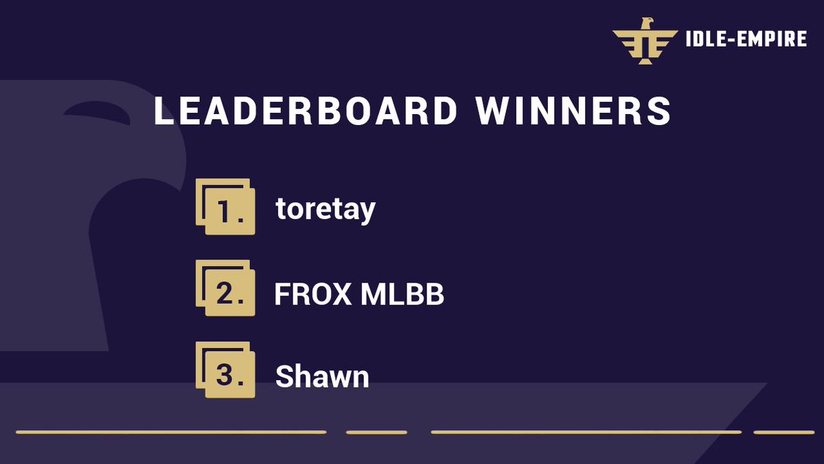 Congratulations to our weekly leaderboard winners! 🏆

$30 for the first place, $20 for the second and $10 for the third. ❤

Check the current leaderboard here: idle-empire.com/leaderboard?ut…