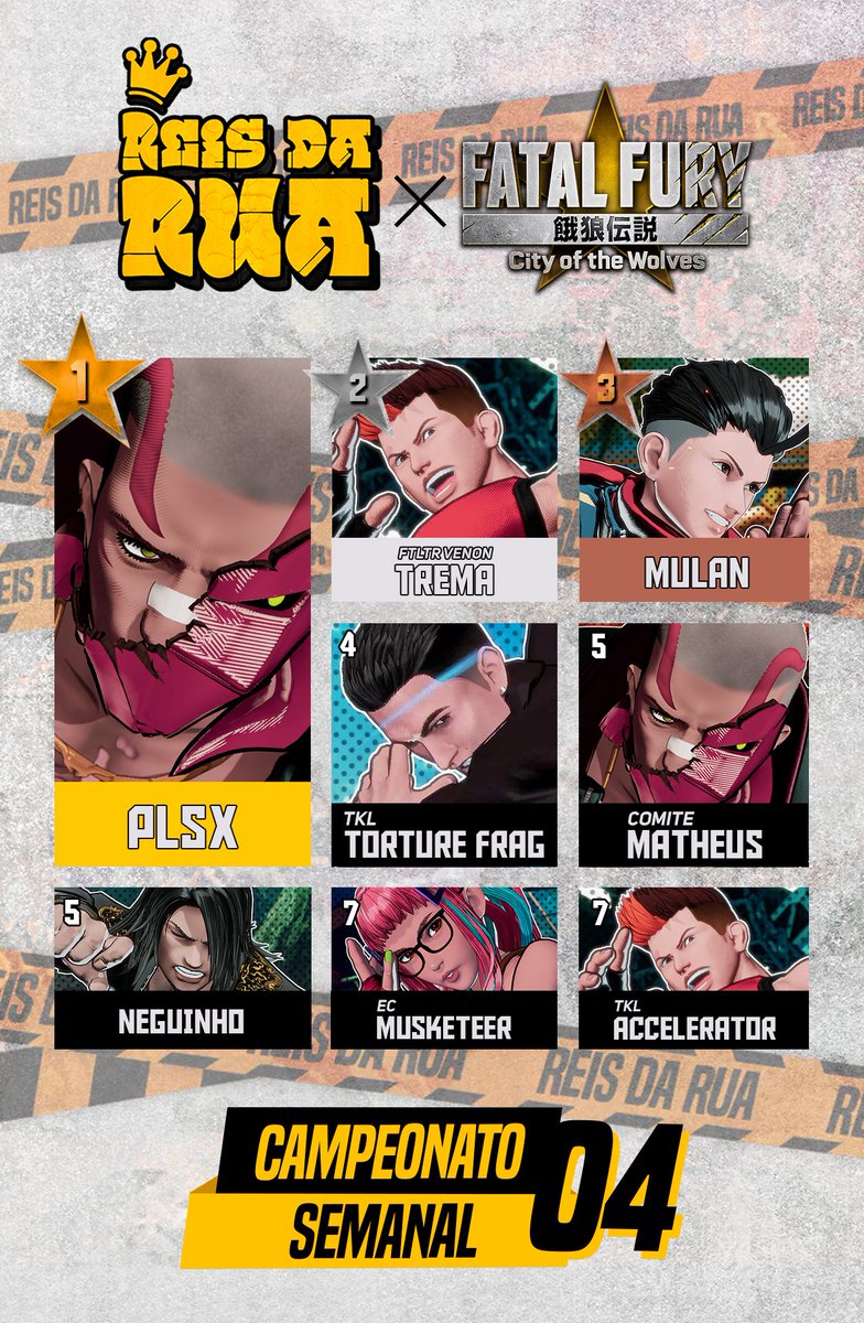 MulanFGC's tweet photo. Top 3 nos últimos 4 camps de FF COWT, sendo 2 top 1
Muito feliz com os resultados estando doente, ninja honesto graças a Deus.
#ffcotw https://t.co/ZHXQikrujN