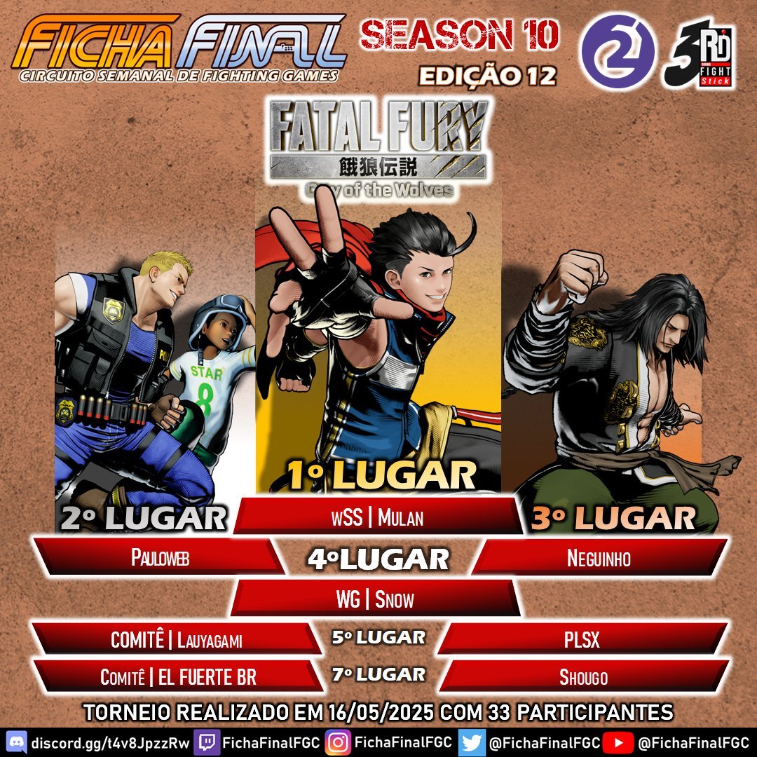 MulanFGC's tweet photo. Top 3 nos últimos 4 camps de FF COWT, sendo 2 top 1
Muito feliz com os resultados estando doente, ninja honesto graças a Deus.
#ffcotw https://t.co/ZHXQikrujN