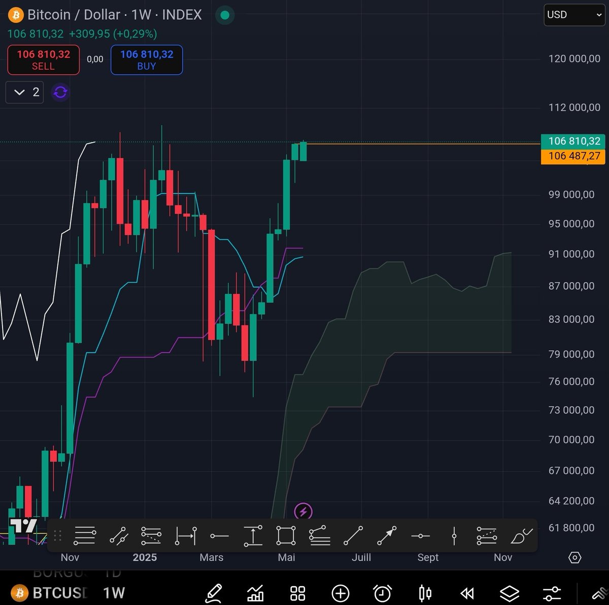 Tagado Bitcoin & Crypto tweet media