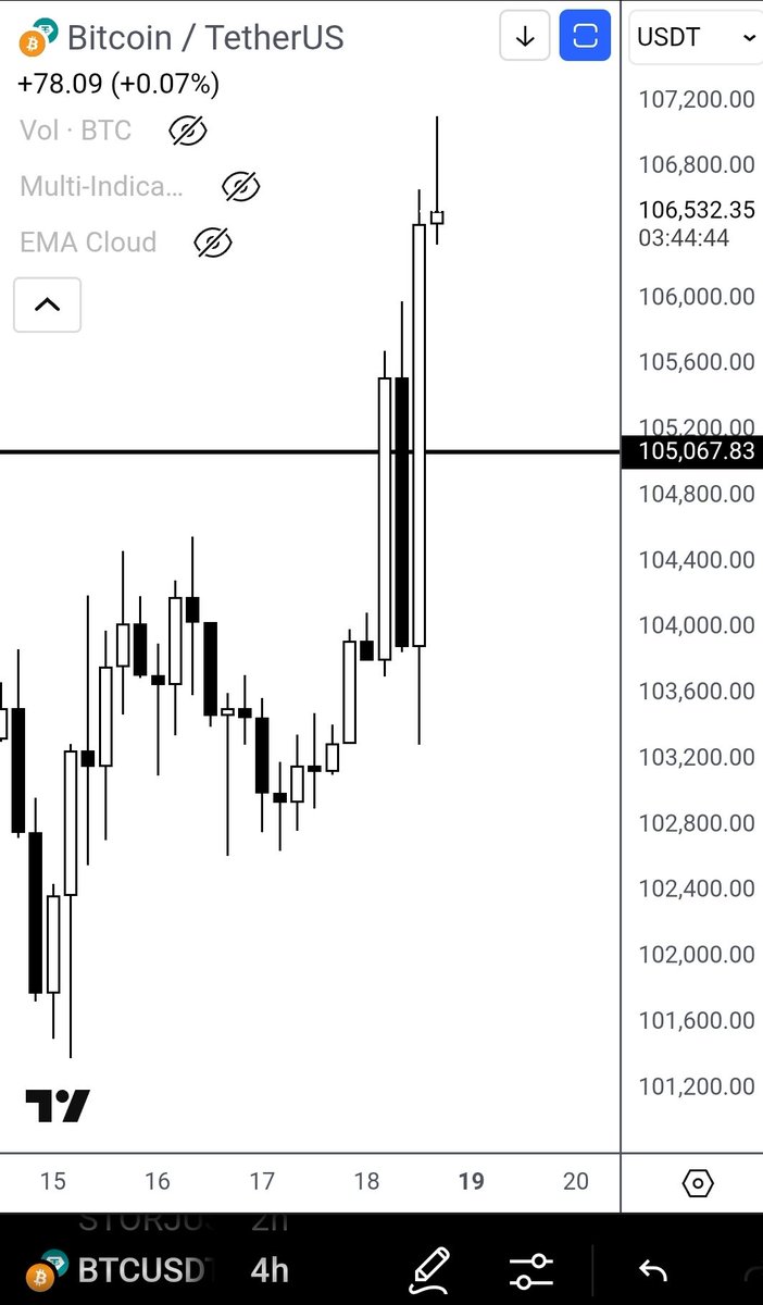 $BTC pumping and deciding to render your favorite influencer even poorer after he predicted a black swan event