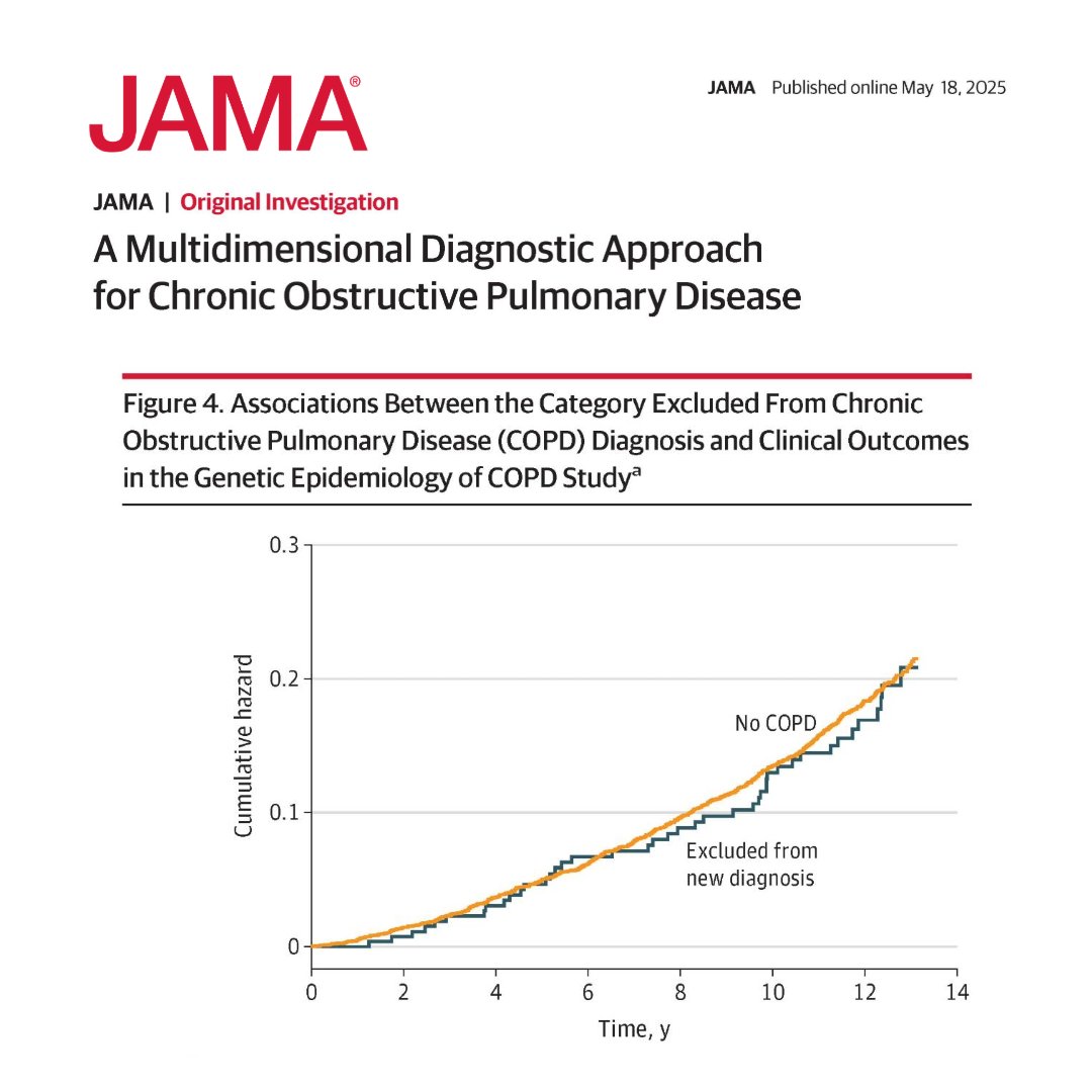 A new COPD diagnostic schema that includes chest imaging, respiratory symptoms, and spirometry identified more high-risk individuals and excluded low-risk ones. #ATS2025 

ja.ma/4dp9i30