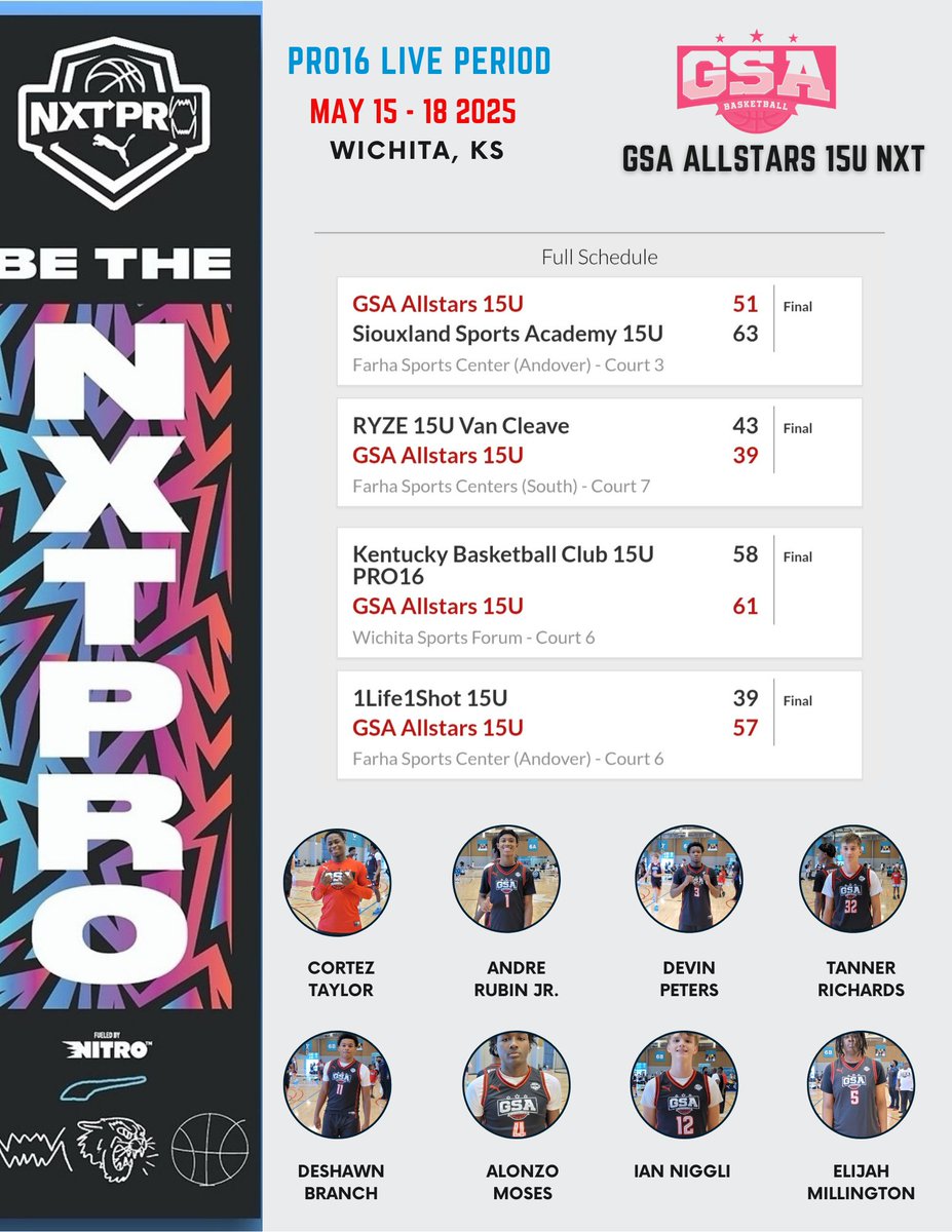 Gifted Scholar Athletes of America (@scholaraoa) on Twitter photo GSA Allstars 15U NXT went 2 - 2 in Wichita, KS at the <a href="/PRO16League/">PRO16/NXTPRO League</a> Live Period.
<a href="/alonzo_moses12/">Alonzo Moses</a> <a href="/thereal_dpeters/">Devin Peters</a> <a href="/TheTez02/">Cortez Taylor</a> <a href="/Andre_Rubin_Jr/">Andre Rubin Jr.</a> <a href="/Ian_Niggli/">Ian Niggli</a> <a href="/trich2028/">Tanner Richards</a> @deshawnbranch @elijahmilington GSA Allstars 15U NXT went 2 - 2 in Wichita, KS at the <a href="/PRO16League/">PRO16/NXTPRO League</a> Live Period.
<a href="/alonzo_moses12/">Alonzo Moses</a> <a href="/thereal_dpeters/">Devin Peters</a> <a href="/TheTez02/">Cortez Taylor</a> <a href="/Andre_Rubin_Jr/">Andre Rubin Jr.</a> <a href="/Ian_Niggli/">Ian Niggli</a> <a href="/trich2028/">Tanner Richards</a> @deshawnbranch @elijahmilington