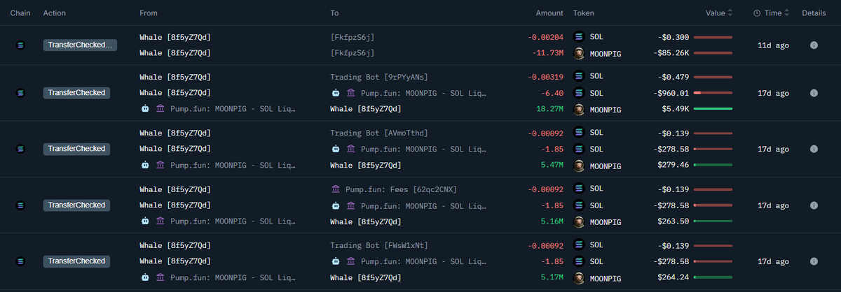 OnchainLens's tweet photo. A trader has turned $1,797 into $1.4M+.

This trader spent 11.95 $SOL ($1,797) to buy 34.06M $MOONPIG tokens 17 days ago and has not sold any of them.

Currently, these $MOONPIG tokens are worth over $1.4M+.

Addresses:

- 8f5yZ7QdfDitcbXw7KW9dd3dzMnu1VkcTKpKbbfyWkoH
- J1dmzMzwfHdPt2UE4eLZgW4DiUteaBDTEai1QNvd4jSU

Data from @nansen_ai