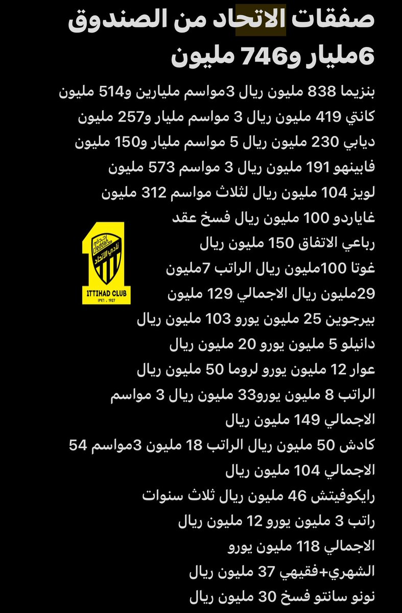 ajsk70's tweet photo. راتب بنزيما وكريستيانو 600 مليون يورو 
2 مليار و510 مليون ريال سعودي‼️التسليك ماعندنا ابراز #الهلال وشراء صفقات من اندية داجه بمبالغ عاليه هاذي مشلكتهم ماهي مشكلة الهلال للتغطية على رواتب نجوم العالم ومحققين دوري ابطال اوروبا والدوريات الكبرى امثال كريستيانو بنزيما فابينهو كانتي مانييه محرز بروزوفيتش لابورت ميندي فرمينو كيسيه  لاعبين بنخبة اندية العالم ودوري الابطال لايمكن مقارنتهم مع لاعبين في وولفر هامبتون فولهام زينيت لاتسيو اشبيليه مارسيليا 🤷🏻‍♂️