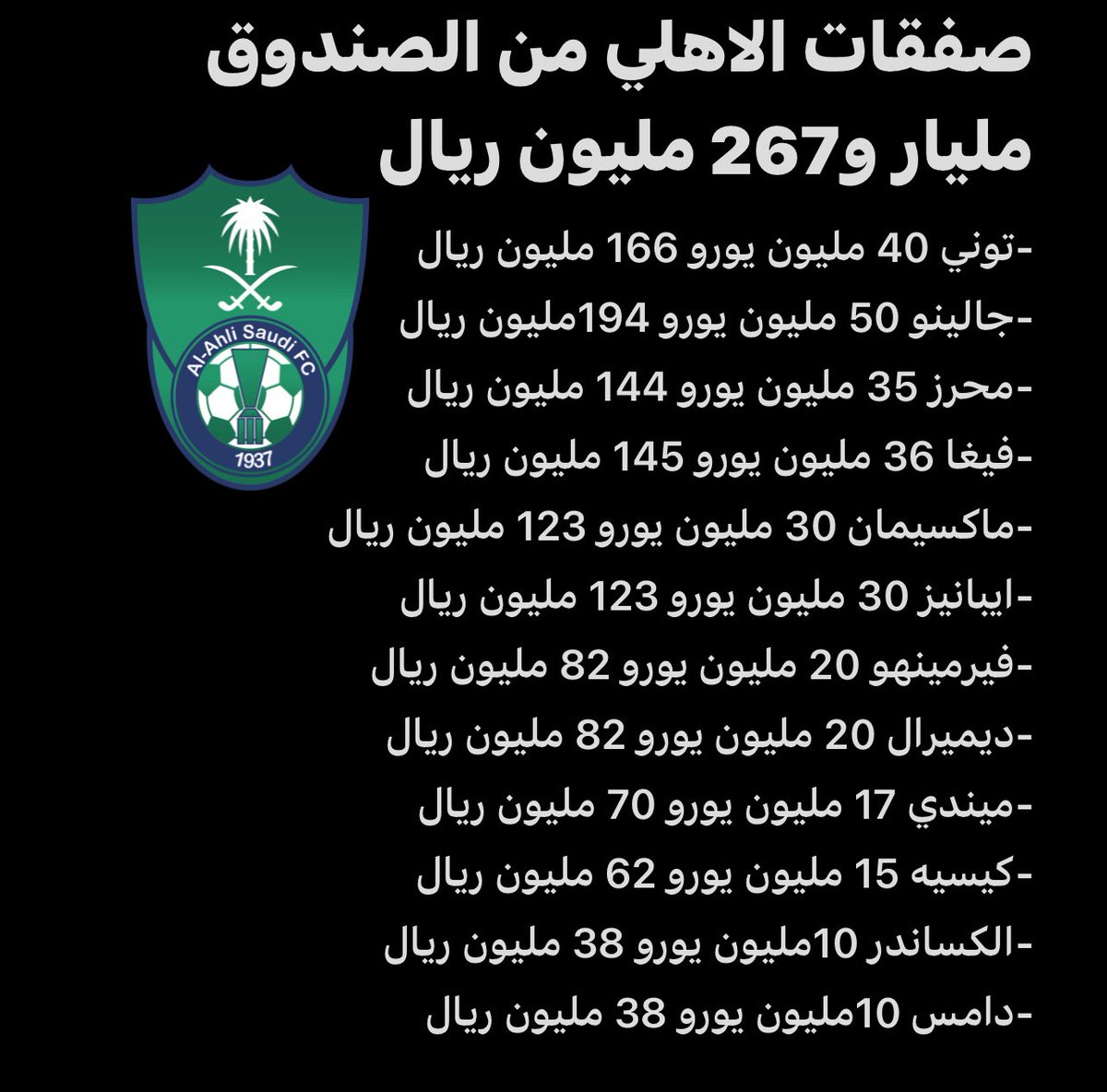 ajsk70's tweet photo. راتب بنزيما وكريستيانو 600 مليون يورو 
2 مليار و510 مليون ريال سعودي‼️التسليك ماعندنا ابراز #الهلال وشراء صفقات من اندية داجه بمبالغ عاليه هاذي مشلكتهم ماهي مشكلة الهلال للتغطية على رواتب نجوم العالم ومحققين دوري ابطال اوروبا والدوريات الكبرى امثال كريستيانو بنزيما فابينهو كانتي مانييه محرز بروزوفيتش لابورت ميندي فرمينو كيسيه  لاعبين بنخبة اندية العالم ودوري الابطال لايمكن مقارنتهم مع لاعبين في وولفر هامبتون فولهام زينيت لاتسيو اشبيليه مارسيليا 🤷🏻‍♂️