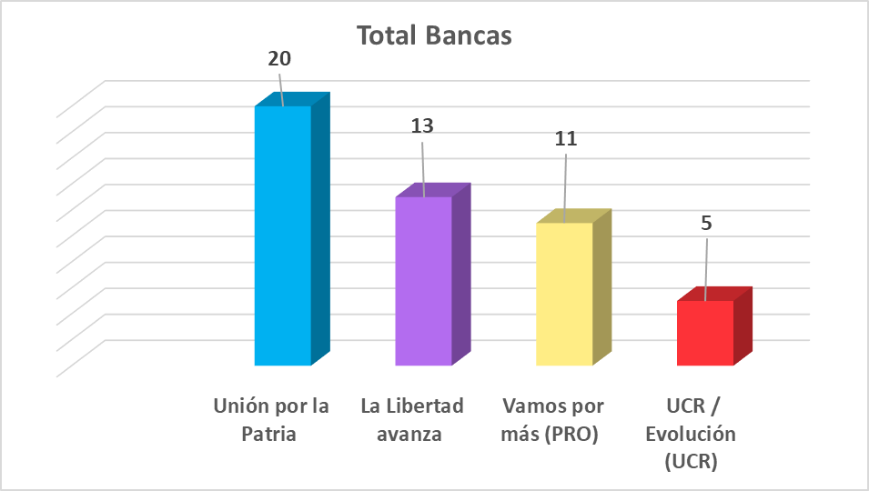 Se los dejo en un cuadrito a ver si dejan de llorar la inexistente derrota!!!!