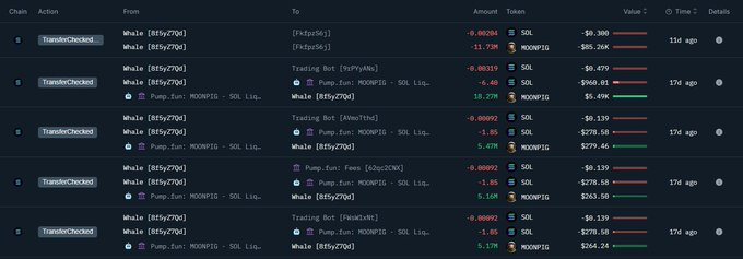 OraclesOfDegen's tweet photo. WHALE WATCH: A TRADER HAS TURNED $1,797 INTO OVER $1.4M.

17 DAYS AGO, THEY SPENT 11.95 $SOL ($1,797) TO BUY 34.06M $MOONPIG TOKENS AND HAVEN’T SOLD A SINGLE ONE.

THEIR $MOONPIG BAG IS NOW WORTH OVER $1.4M+.

#CryptoWhale #MoonPig #Solana https://t.co/0JkSZzaLT0