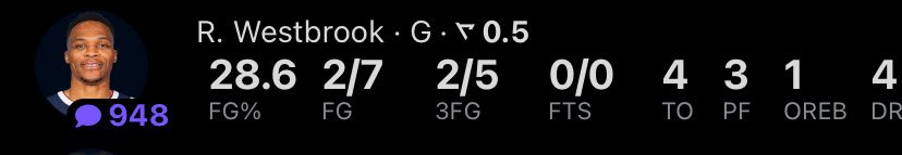 2neptuneNBeyond's tweet image. But Bron “ruined” him tho 😭😭22 mins wit 6 points in a elim game ✌️#yeahok