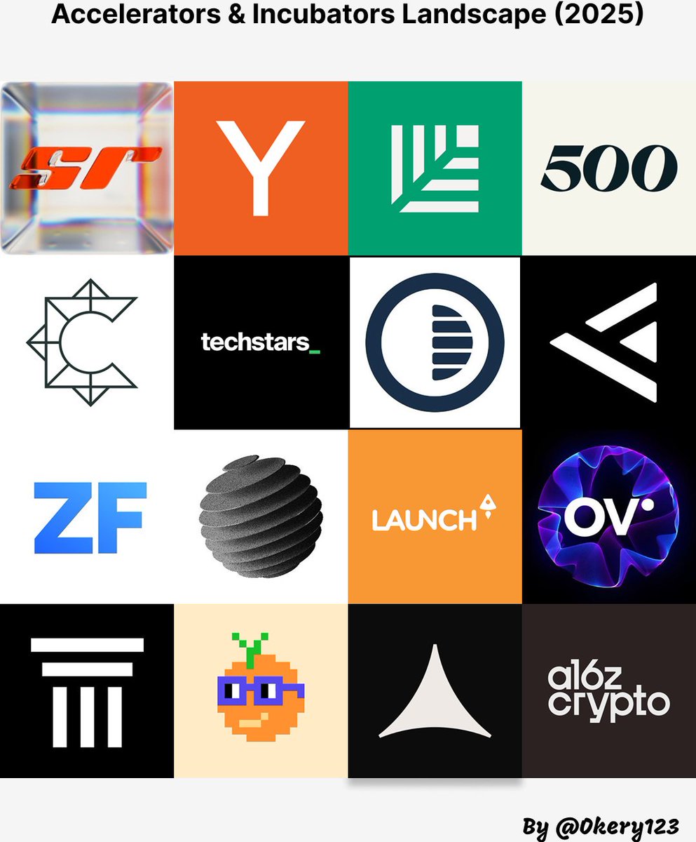 Recently, I’ve had a lot of friends ask me about accelerators&amp;incubators.

For first-time founders, the early days are often the hardest—unclear, messy, and overwhelming.

Joining an accelerator or incubator can significantly increase your chances of success — You might meet your