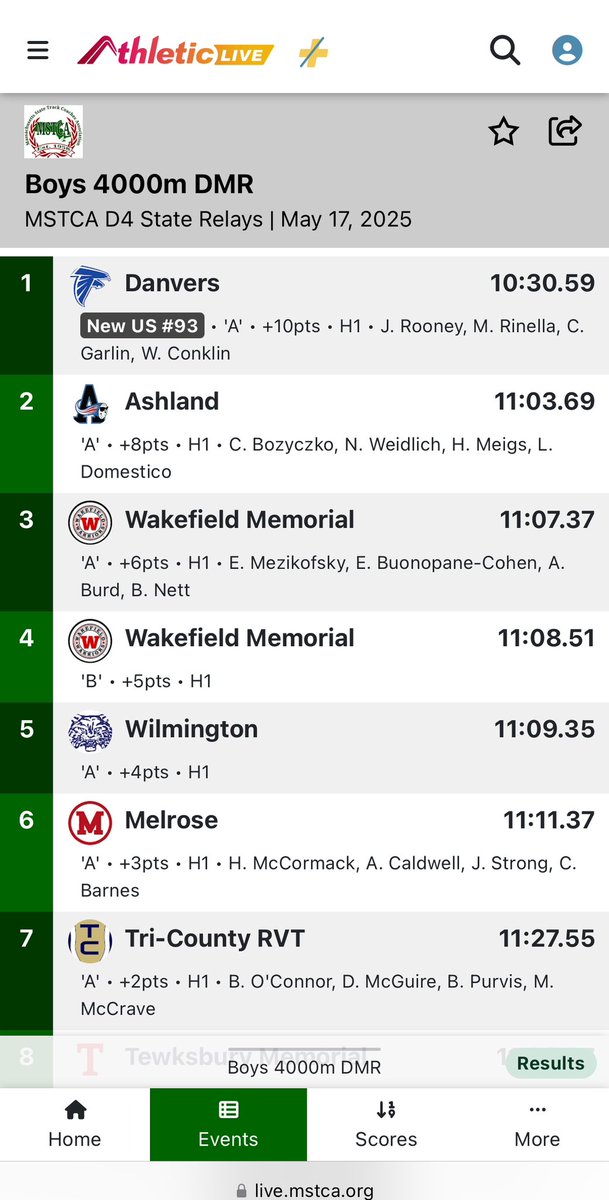 Distance Medley Relay teams A and B put up a combined 11 points at D4 State Relays.  The A team of Mezikofsky, E. Buonopane-Cohen, Burd, and B. Nett placed 3rd in 11:07 and the B team of A.Nett, Martin, A.Buonopane-Cohen, and Viselli place 4th in 11:08.  #warriors