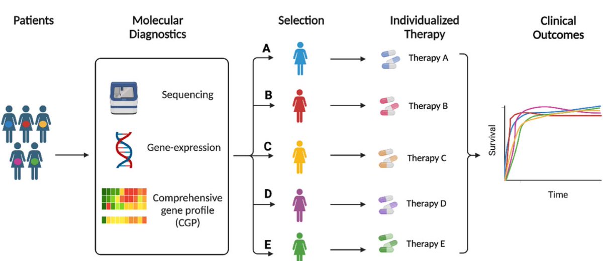 Aumilto Silva, MD. (@aumilto) on Twitter photo The molecular profiling has become fundamental to planning the treatment for breast cancer, and much more is going to come. Interesting review.
<a href="/TheBreastOnline/">The Breast Online</a> <a href="/javiercortes/">JAVIER CORTES</a>
👉 thebreastonline.com/article/S0960-… The molecular profiling has become fundamental to planning the treatment for breast cancer, and much more is going to come. Interesting review.
<a href="/TheBreastOnline/">The Breast Online</a> <a href="/javiercortes/">JAVIER CORTES</a>
👉 thebreastonline.com/article/S0960-…