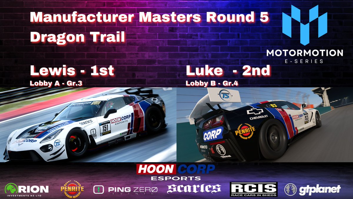 HooncorpE's tweet photo. Double podium, and first win of the season!!

The Chevrolets show some dominating speed at Dragon Trail, and that means a healthy chunk of points towards our championship efforts

#Hooncorp #HooncorpEsports #simracing #motormotioneseries #racing #chevrolet https://t.co/GPZadFHD7o