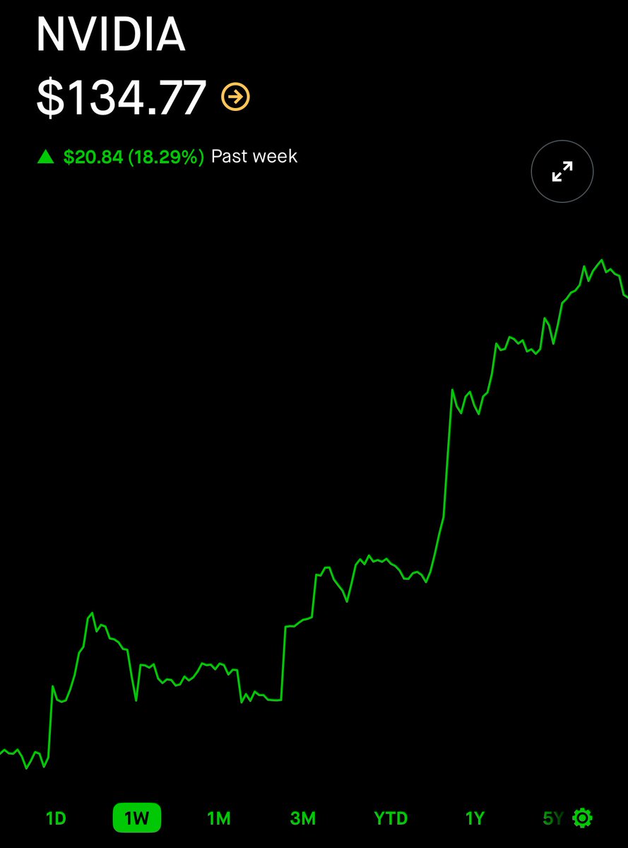 Expecting a nice run up to $150 for $NVDA before earnings…

Who else is loaded up with calls ?? 🚀🚀