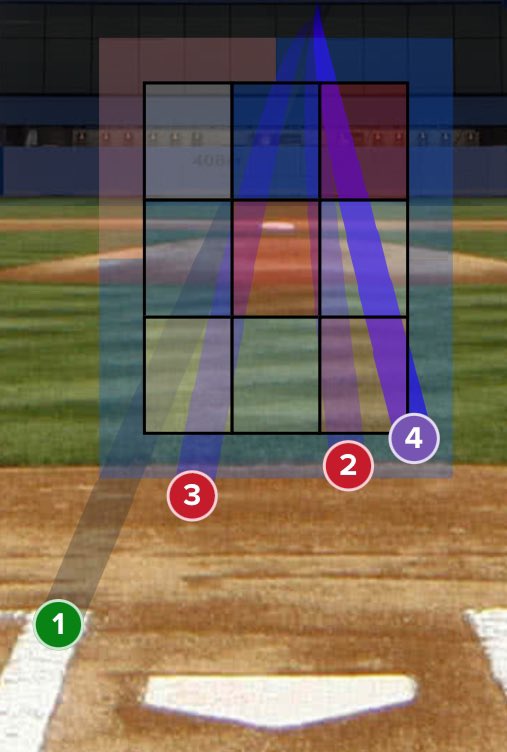 Pitch 3 a called strike. Can we implement the challenge system mid season please!! #MLB